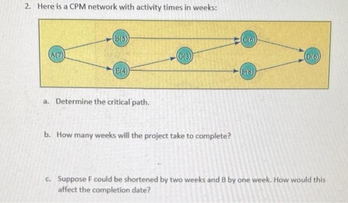 2. Here is a CPM network with activity times in