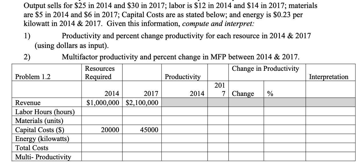 Output sells for $25 in 2014 and $30 in 2017;