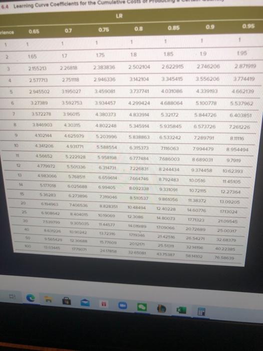 sov mapter 6: Learning Curve A process has an