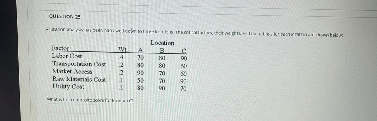 QUESTION 25 A location analysis has been narrowed