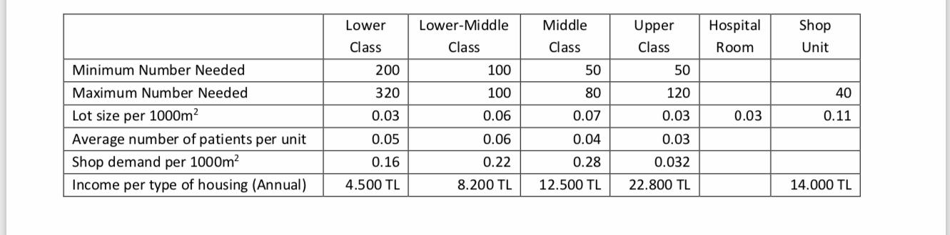 LA municipality planning a new renewal project