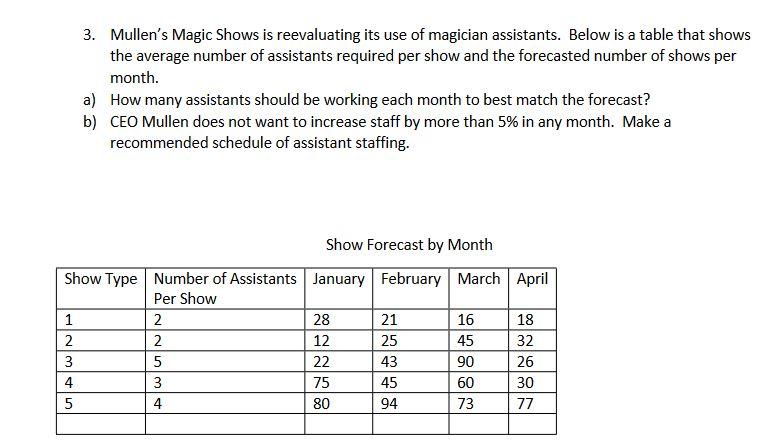 3. Mullen's Magic Shows is reevaluating its use