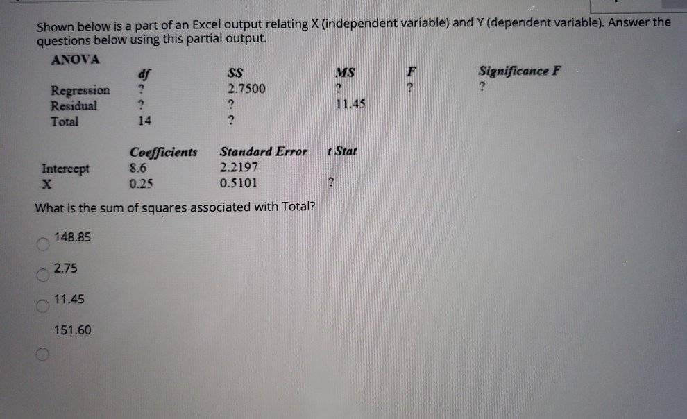 Shown below is a part of an Excel output relating