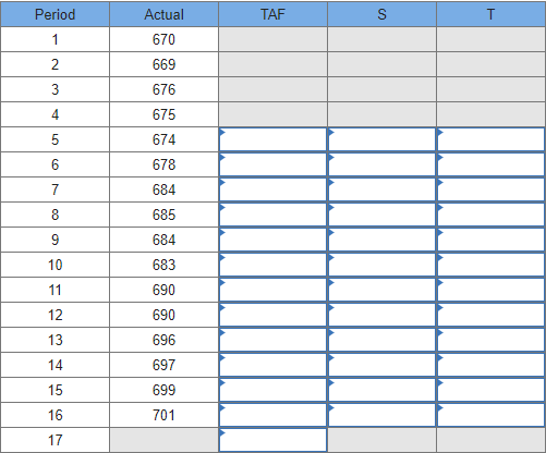 Actual demand for the past 16 periods is shown