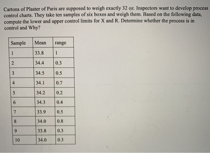Cartons of Plaster of Paris are supposed to weigh