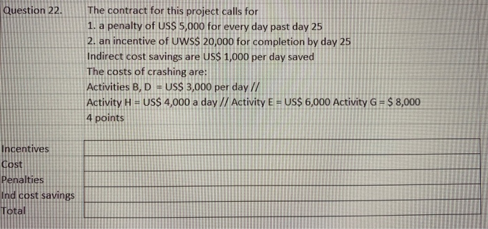 Question 22. The contract for this project calls