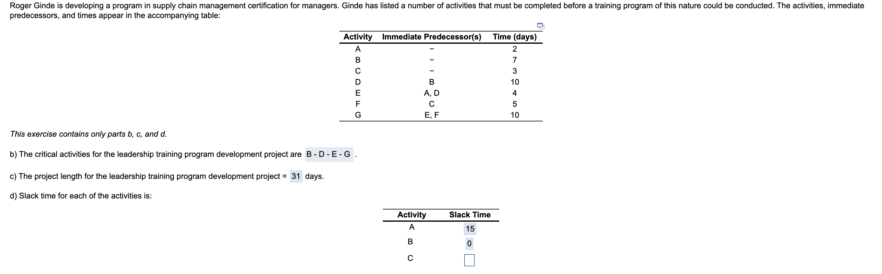 What is the slack time for the activities C,D,E,F