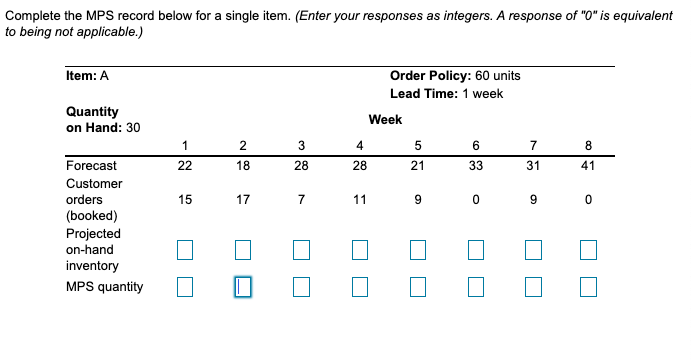 Complete the MPS record below for a single item.
