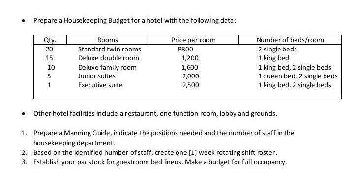 . Prepare a Housekeeping Budget for a hotel with