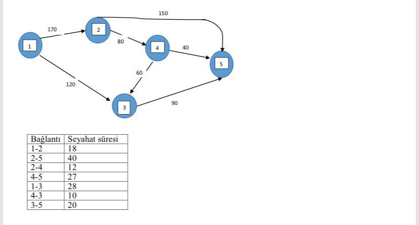 Braavos is a port city. City roads are very