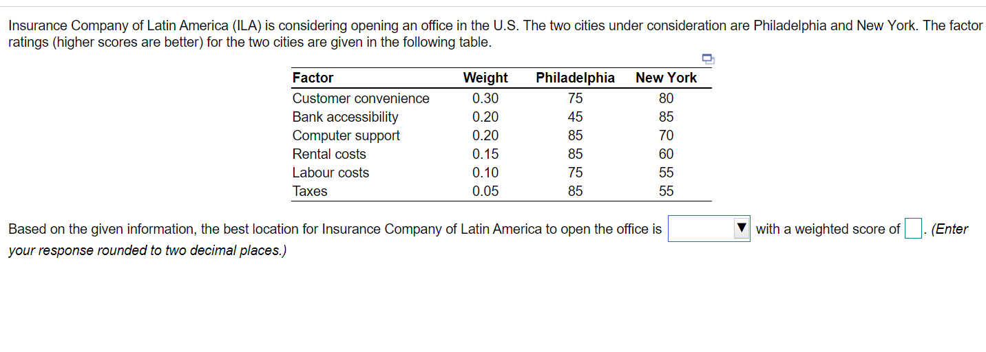 Insurance Company of Latin America (ILA) is