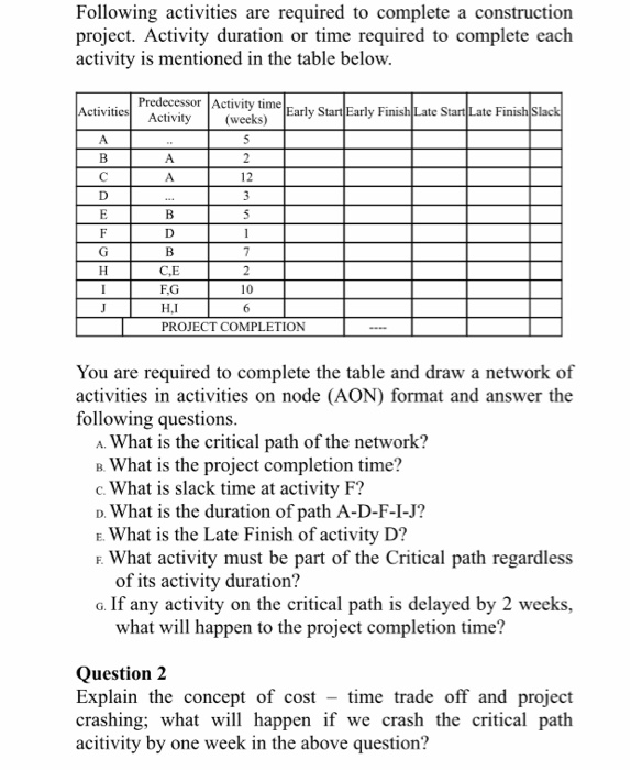 Question 2 Explain the concept of cost time trade