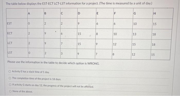 The table below displays the EST-ECT LCT-LST