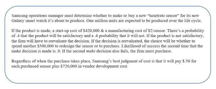 Samsung operations manager must determine whether