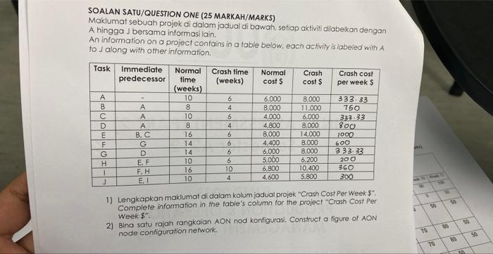 SOALAN SATU/QUESTION ONE (25 MARKAH/MARKS)