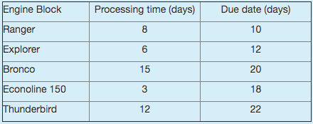 The Taylor Machine Shop rebores engine blocks.