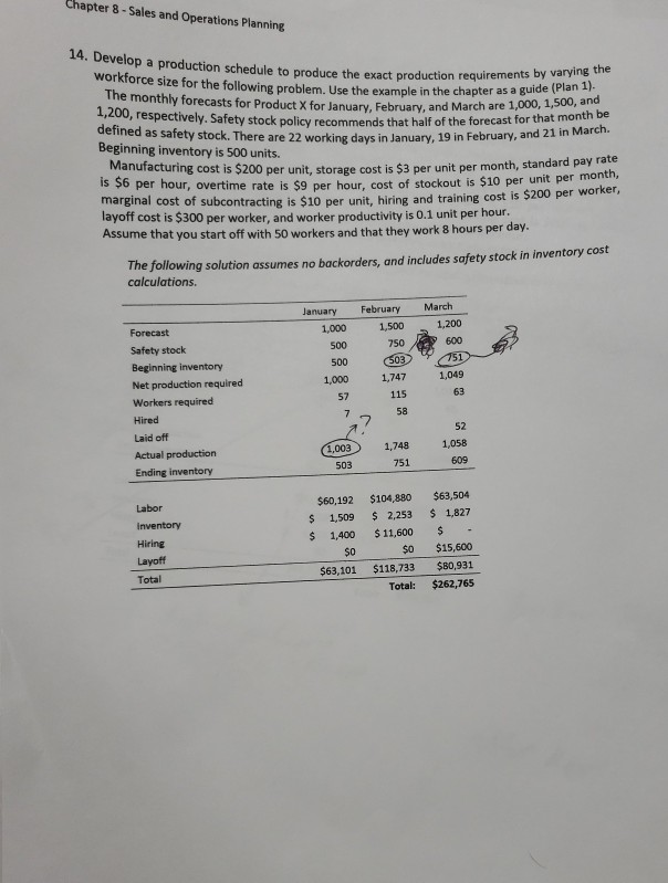 How is actual production of 1,003 calculated? 14.