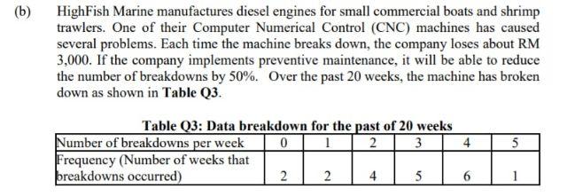 (i) Calculate the expected number of breakdowns.