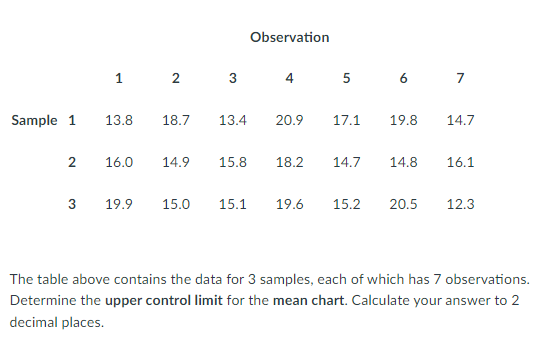 Observation 1 2 3 4 5 6 7 Sample 1 13.8 18.7 13.4