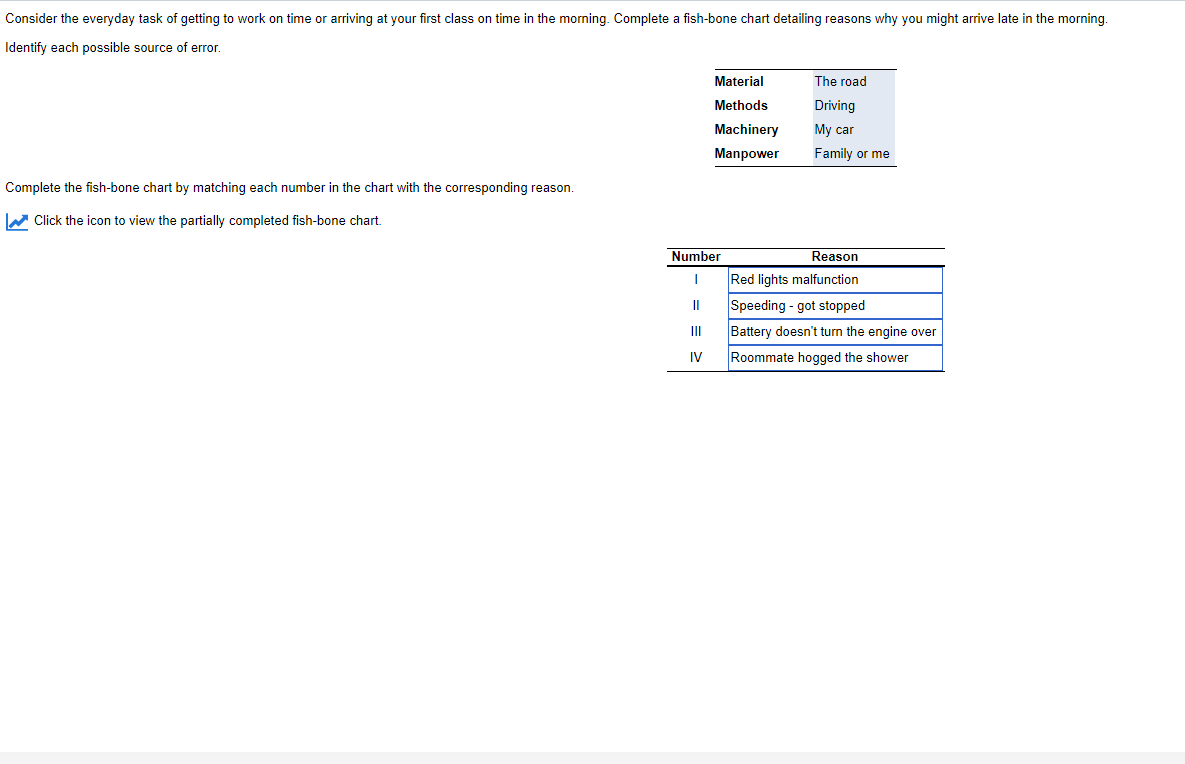 Consider the everyday task of getting to work on