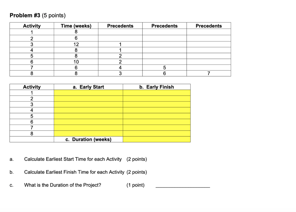 Problem #3 (5 points) a. Calculate Earliest Start