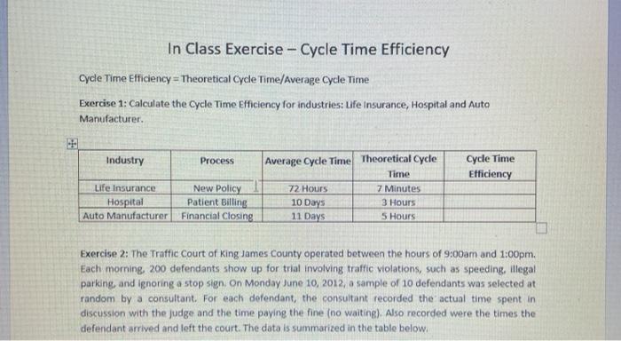In Class Exercise - Cycle Time Efficiency Cycle