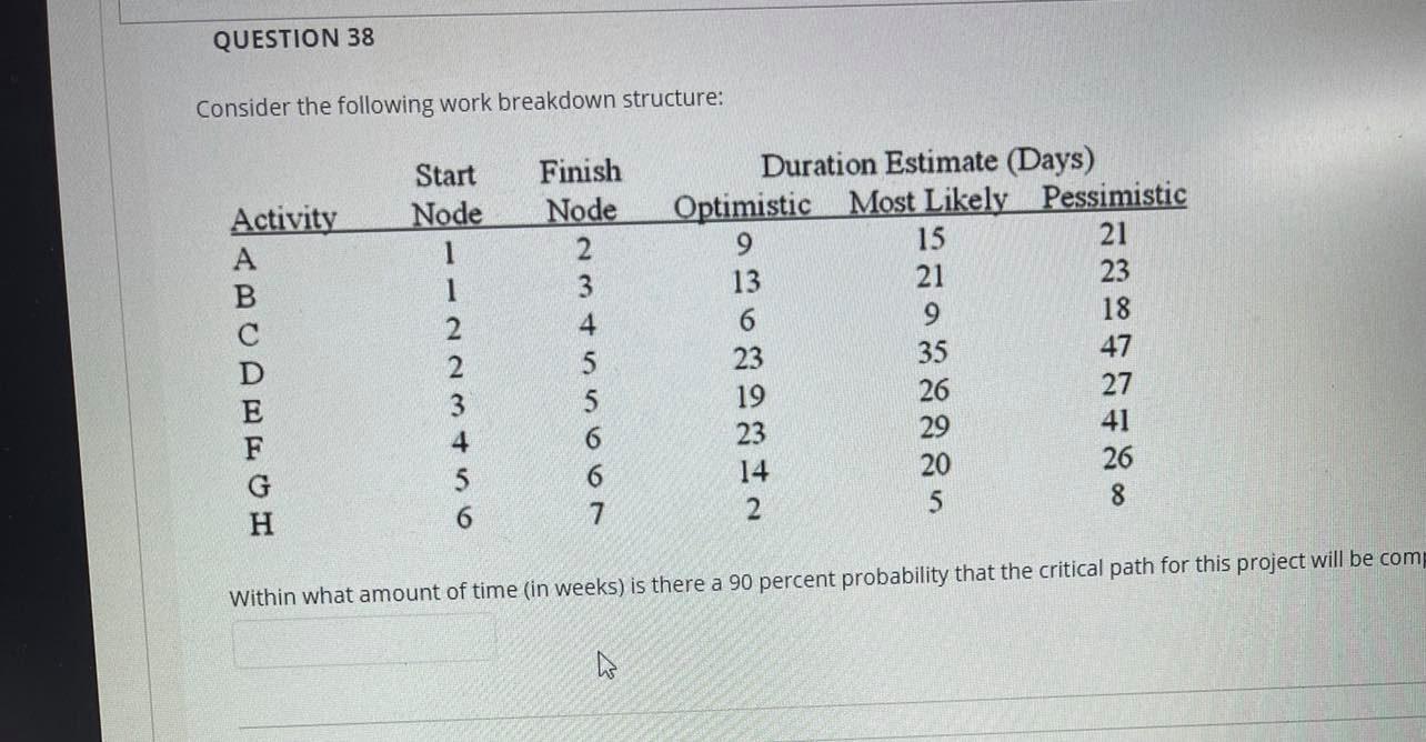 QUESTION 38 Consider the following work breakdown
