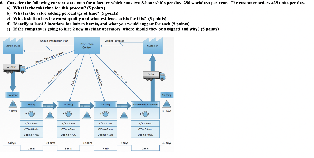 6. Consider the following current state map for a