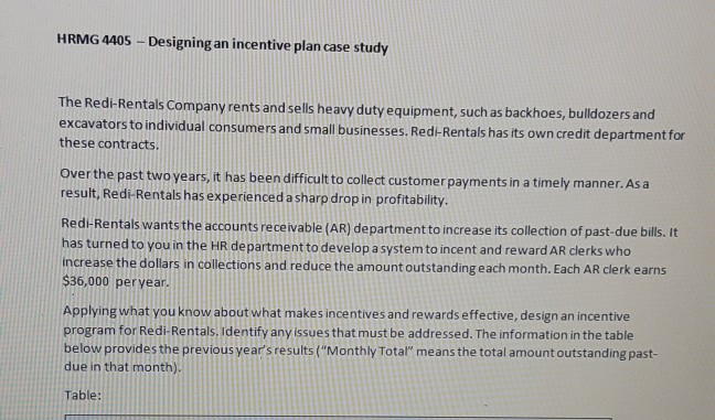 This is from subject- Total compensation strategy