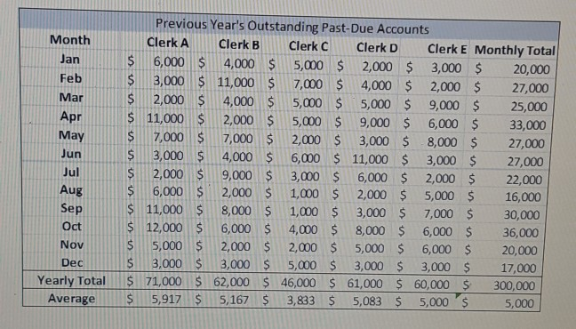 This is from subject- Total compensation strategy