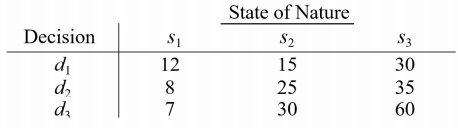 Based on the following payoff (positive payoff)