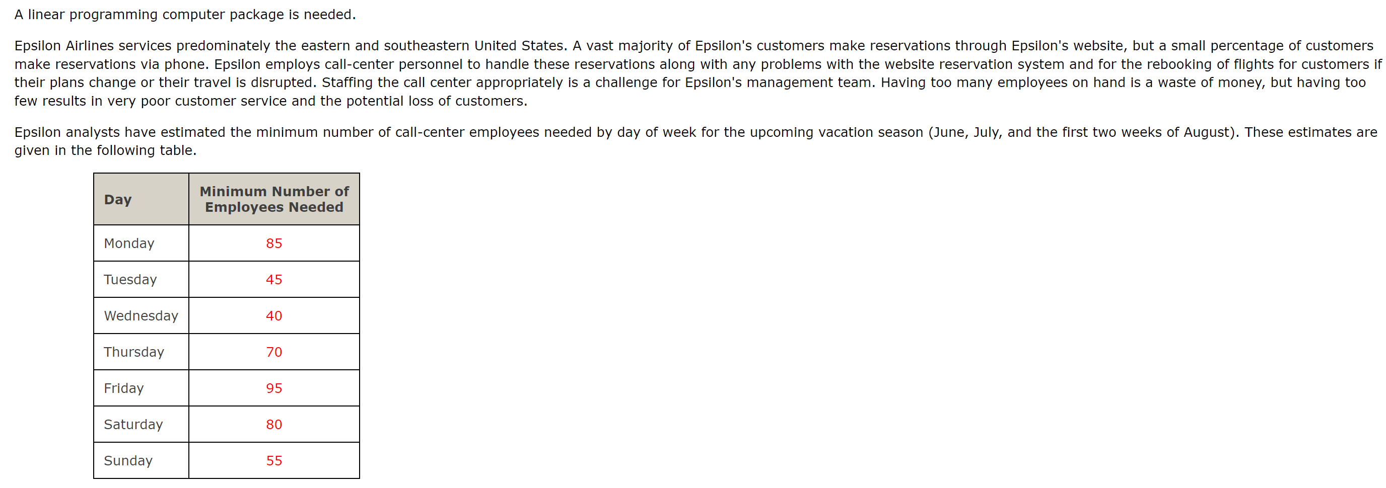 A linear programming computer package is needed.