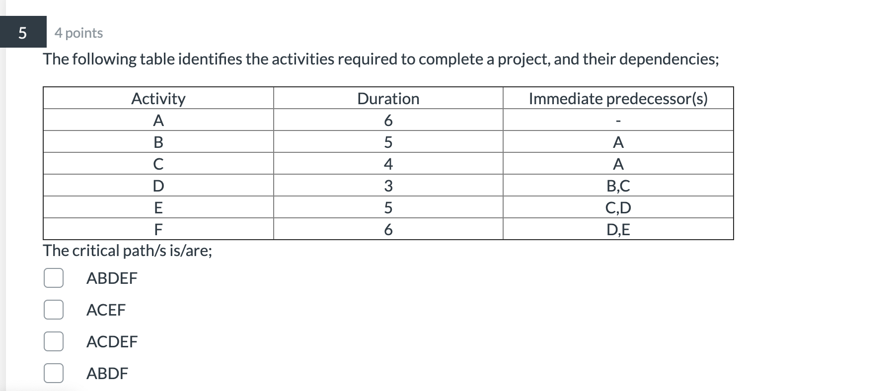 4 points The following table identifies the