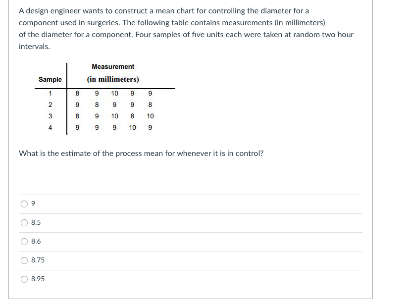 A design engineer wants to construct a mean chart