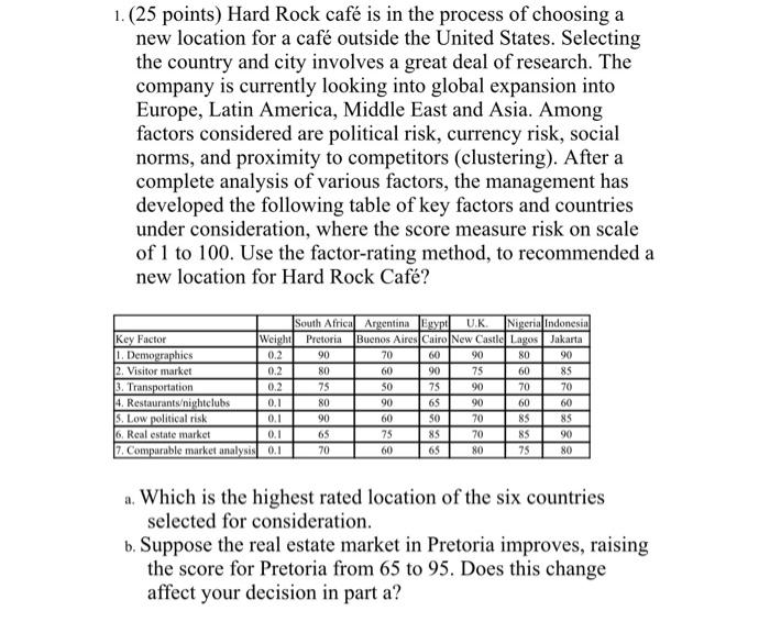 1. (25 points) Hard Rock caf is in the process of
