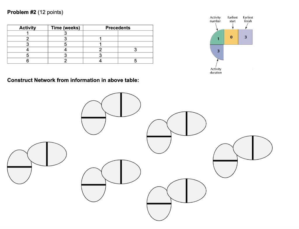 Problem #2 (12 points) Construct Network from
