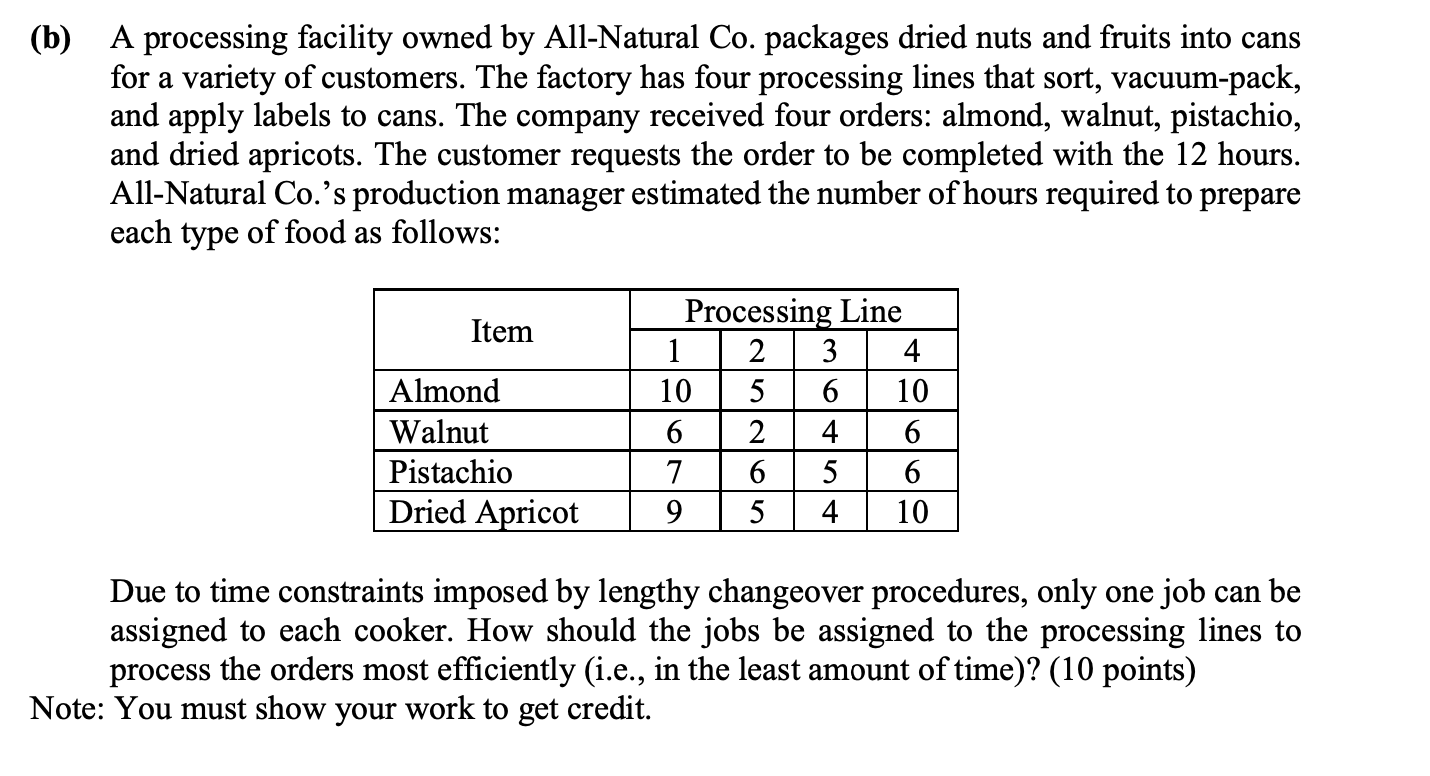 (b) A processing facility owned by All-Natural
