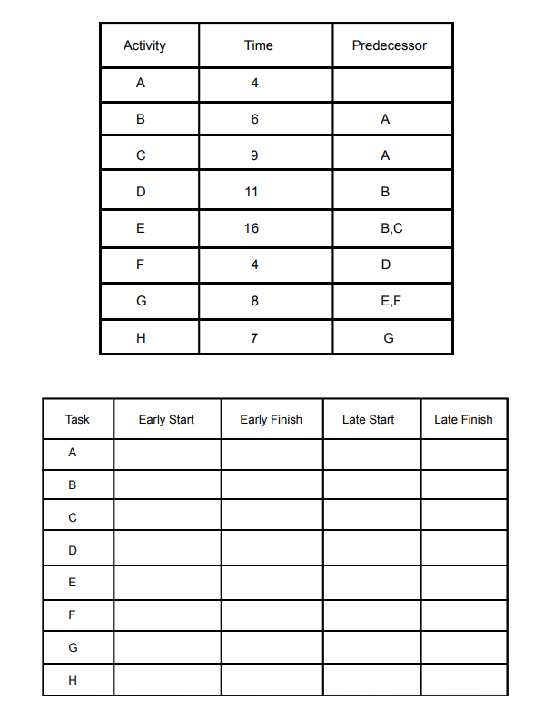 Construct a network using the information in the