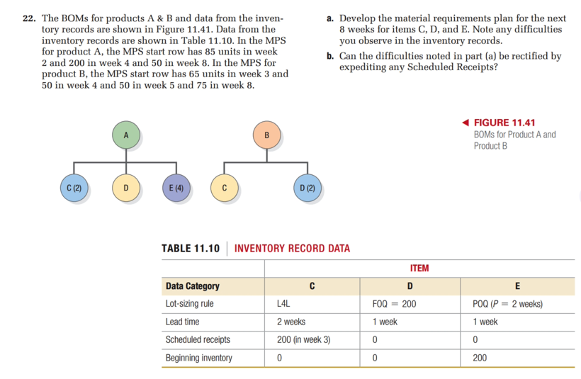22. The BOMs for products A & B and data from the