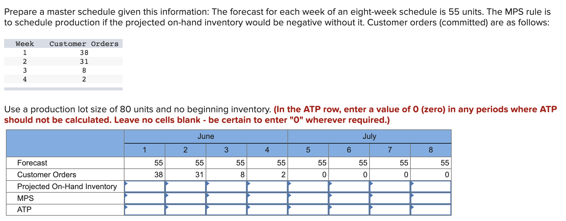 Prepare a master schedule given this information:
