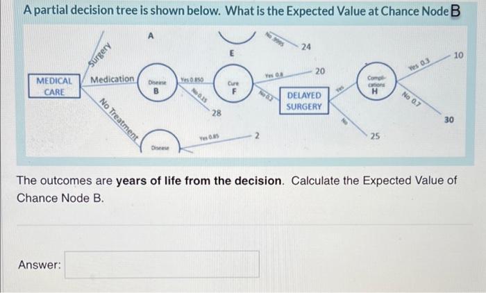 A partial decision tree is shown below. What is