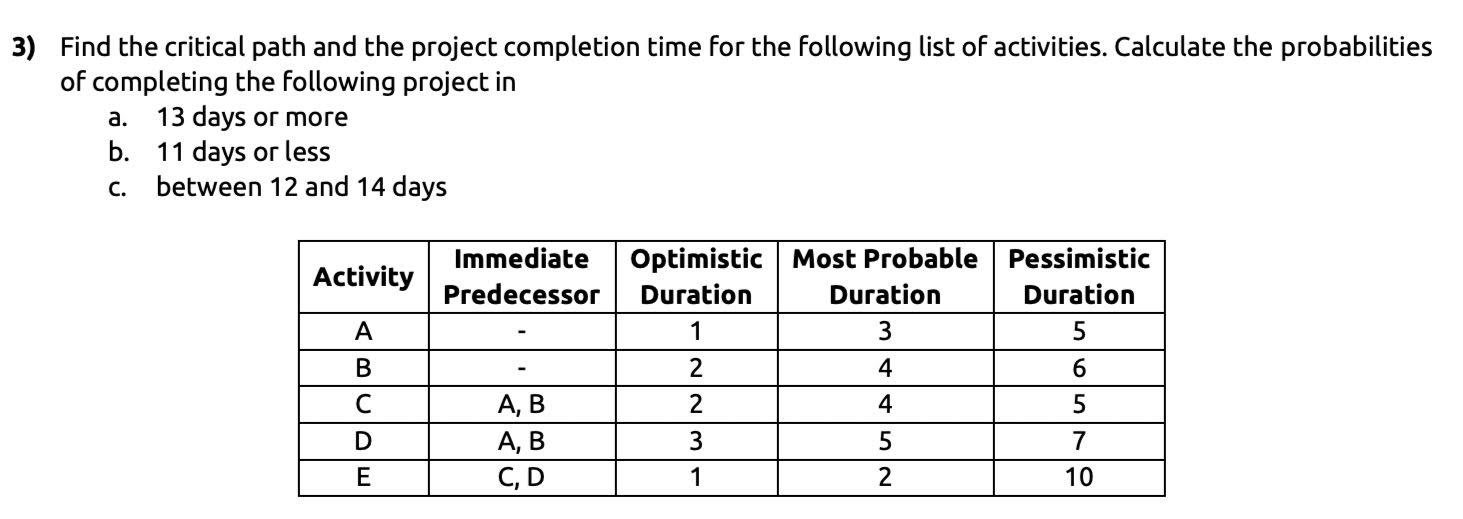 3) Find the critical path and the project