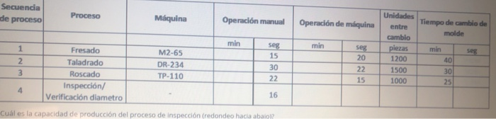 The operator starts his activities on a regular