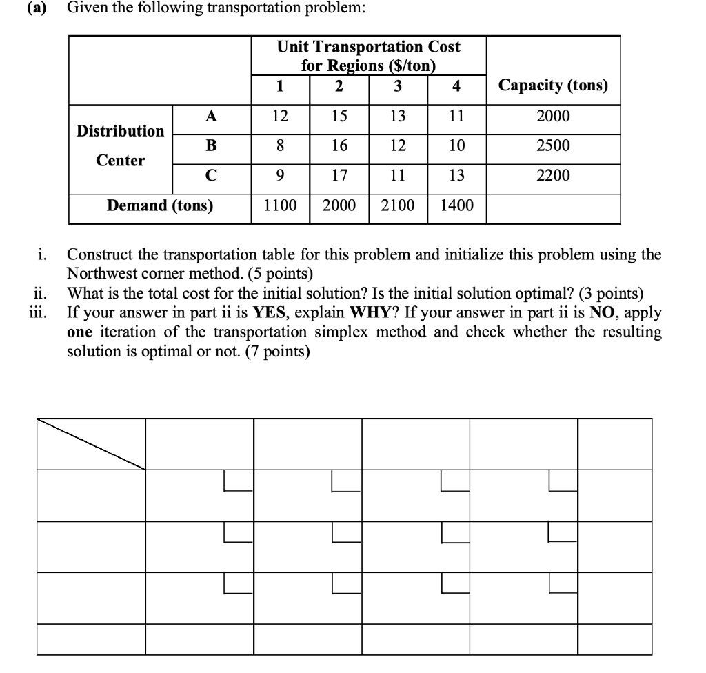 (a) Given the following transportation problem: