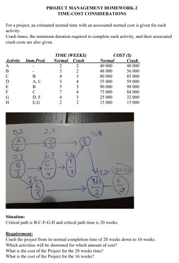 PROJECT MANAGEMENT HOMEWORK-2 TIME-COST