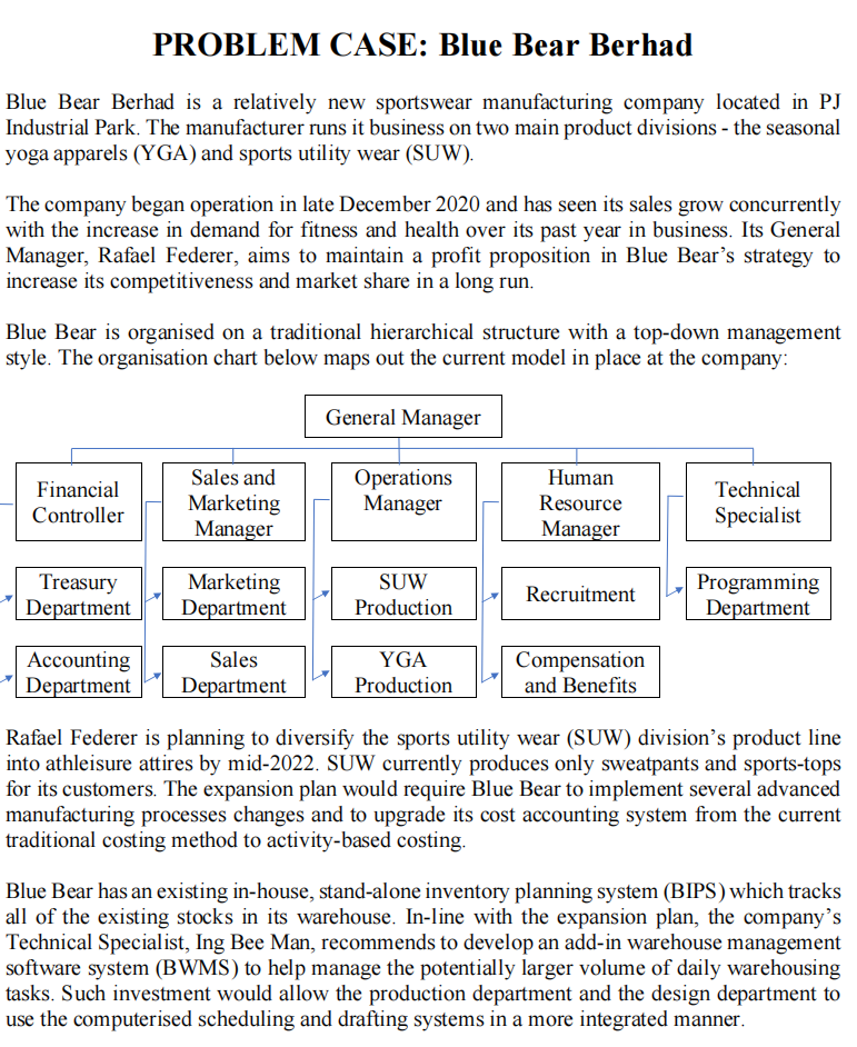 PROBLEM CASE: Blue Bear Berhad : Blue Bear Berhad
