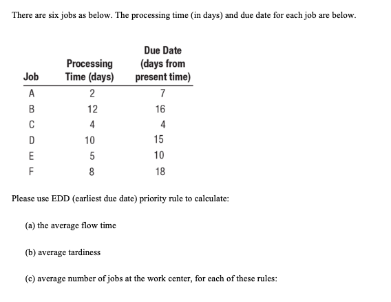 There are six jobs as below. The processing time