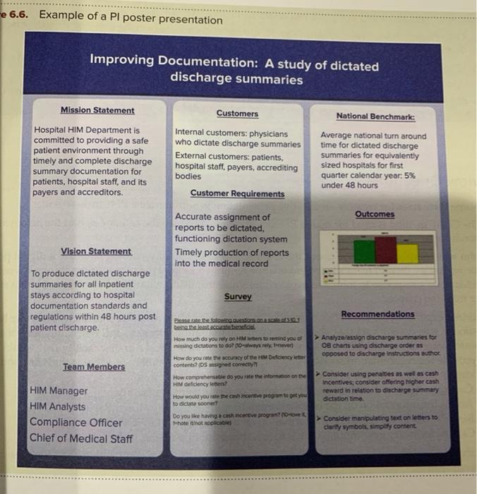 answer questions based on example above -e 6.6.