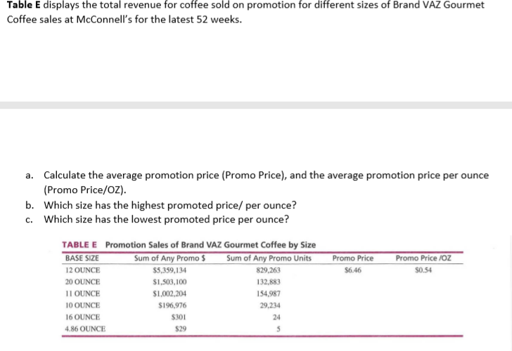 Table E displays the total revenue for coffee