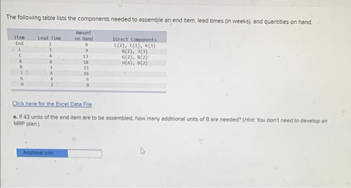 The following table lists the components needed